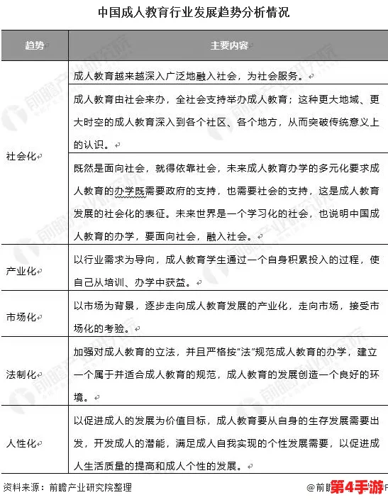 成人榴莲视频:最新动态与行业发展趋势分析,探讨其对市场的影响及未来前景 成人榴莲视频:最新动态与行业发展趋势分析,探讨其对市场的影响及未来前景