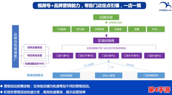 yp：在数字化时代，如何有效提升个人品牌影响力与职业发展潜力的策略分析