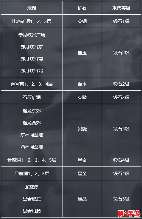 深度挖掘兽人计划：魂石材料的功能效用与高效获取策略指南