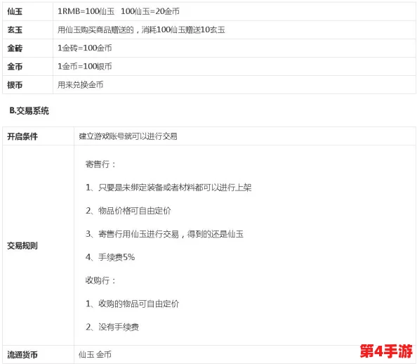 探秘寻仙手游：全面剖析货币系统策略与多样玩法，解锁财富增长新途径