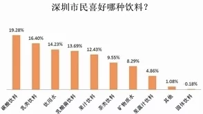 甘雨牛奶：探讨其在现代饮品市场中的独特定位与消费者偏好的影响因素分析