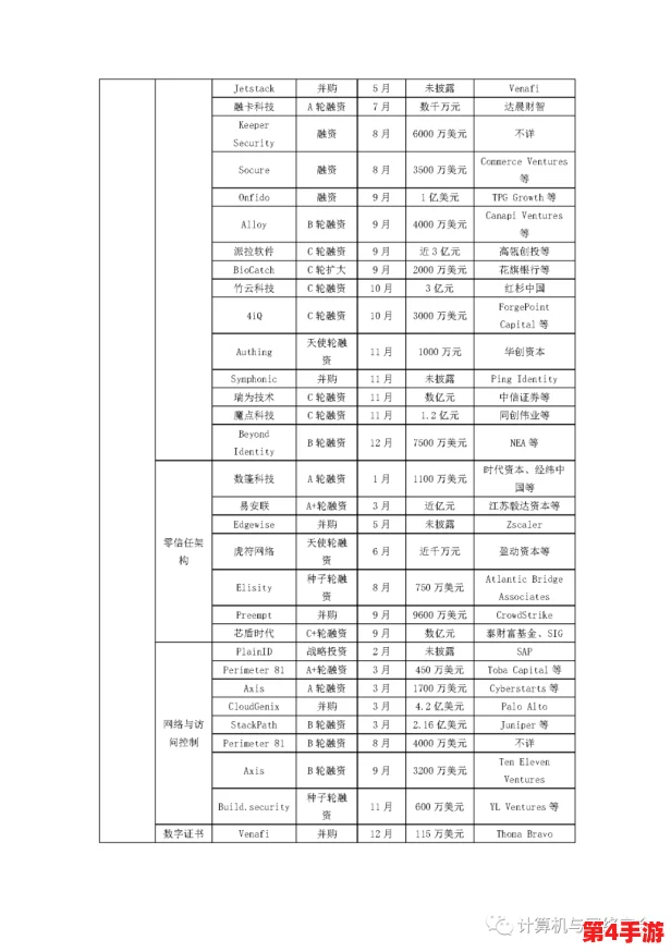 911爆网：全球网络安全形势严峻，专家呼吁加强防护措施以应对日益增长的网络攻击威胁