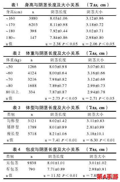 阳具选多大尺寸合适＂曝光男星私密尺寸，网友热议明星真实身材大小
