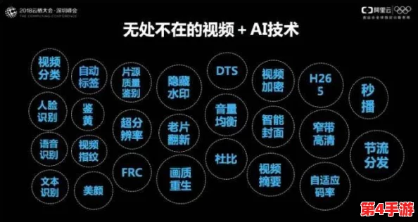 FeelHDXXⅩvioe：2024年AI技术如何改变视频创作与分享的未来趋势
