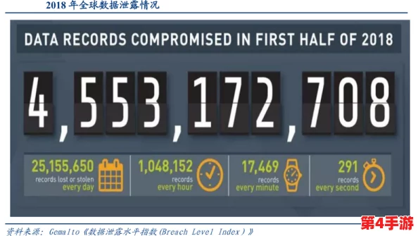 最近更新51黑料：揭示网络安全漏洞与数据泄露事件的最新动态及其影响分析