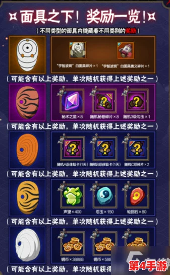 火影忍者手游独家放送：限时珍藏版忍者礼包震撼登陆，解锁顶尖绝属性角色全图鉴！