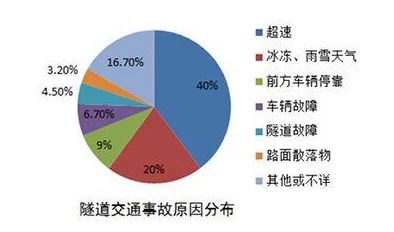 车速超高废文的背后原因及其对交通安全的影响分析与应对措施研究探讨 车速超高废文的背后原因及其对交通安全的影响分析与应对措施研究探讨